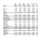2024 Annual Budget (raw format)
