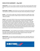 May 2021 ridership report